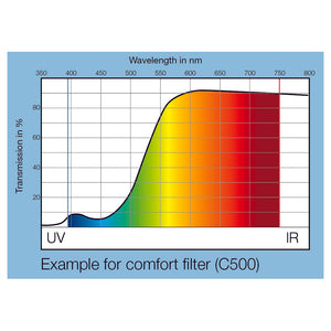 contrast enhancement wavelength graph of comfort filter 500c